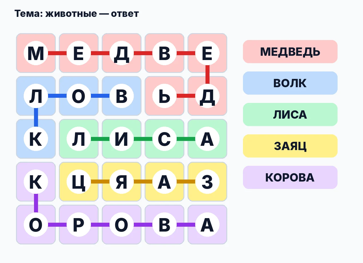 Ответ к филворду: медведь, волк, лиса, заяц, корова