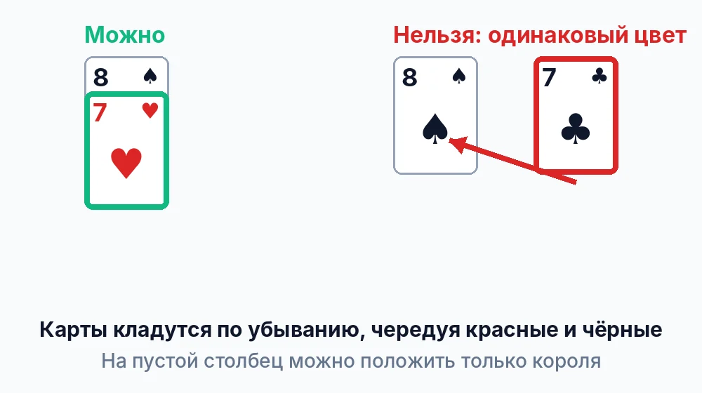 Правило перекладывания карт в Косынке