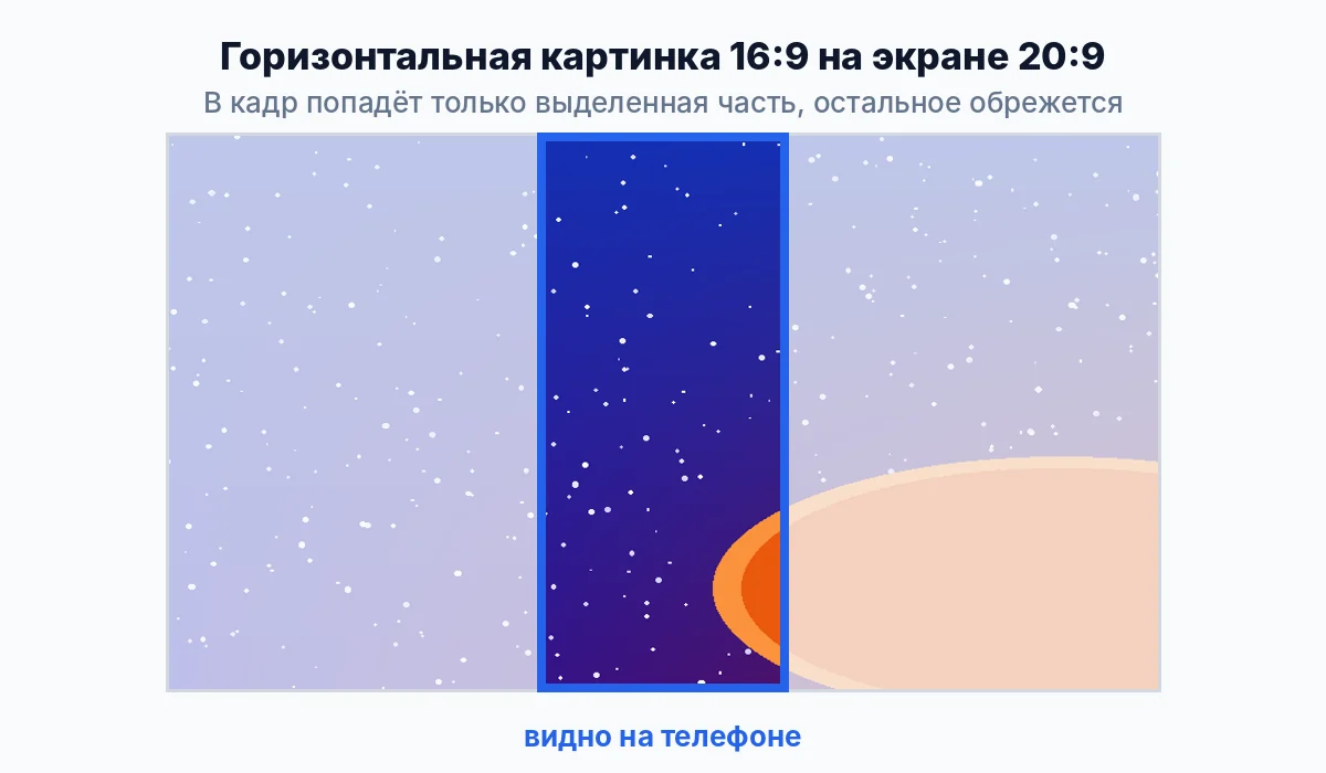 Обрезка горизонтальной картинки на экране телефона