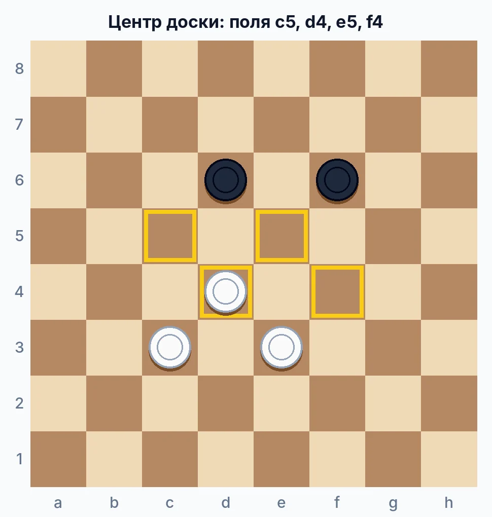 Центральные поля шашечной доски