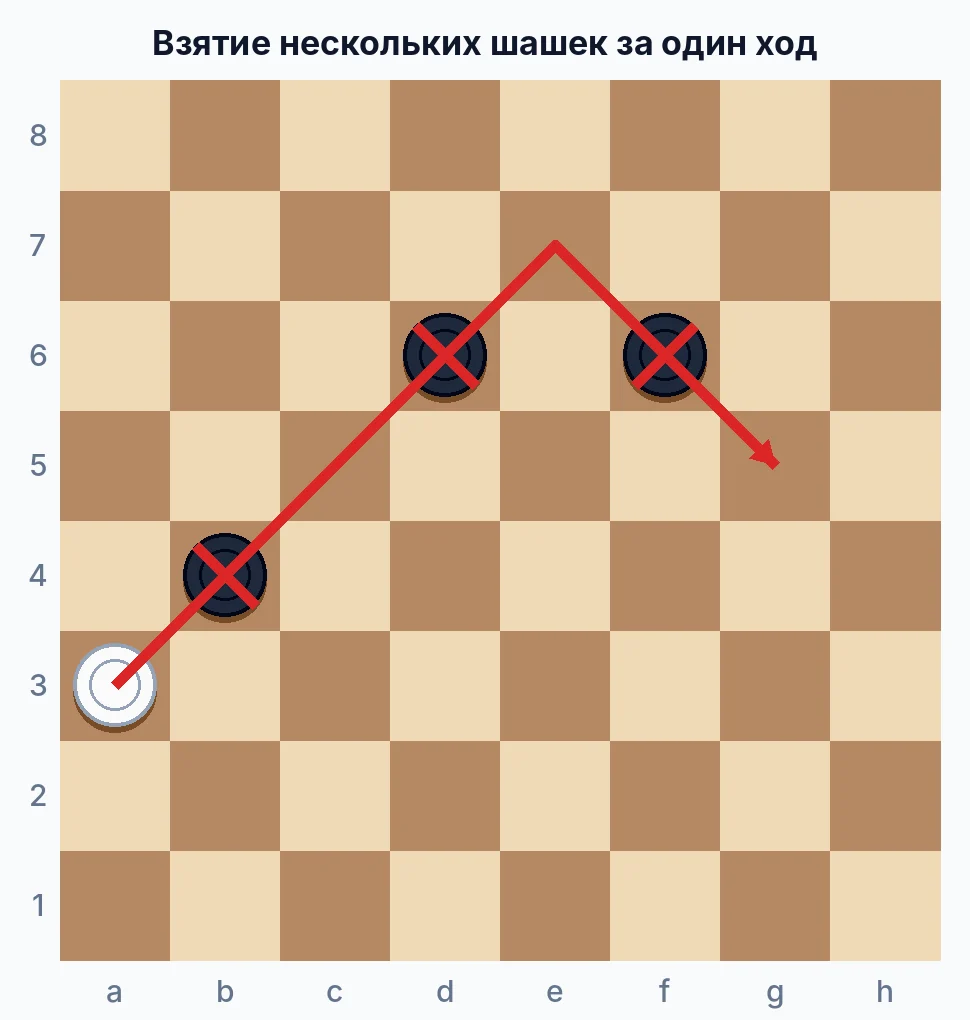 Многоходовое взятие в шашках