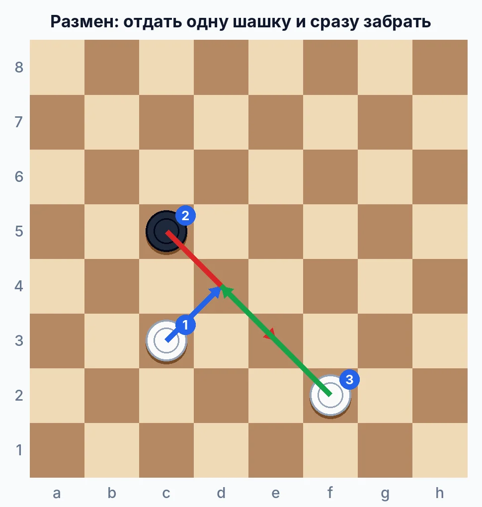 Пример размена в шашках