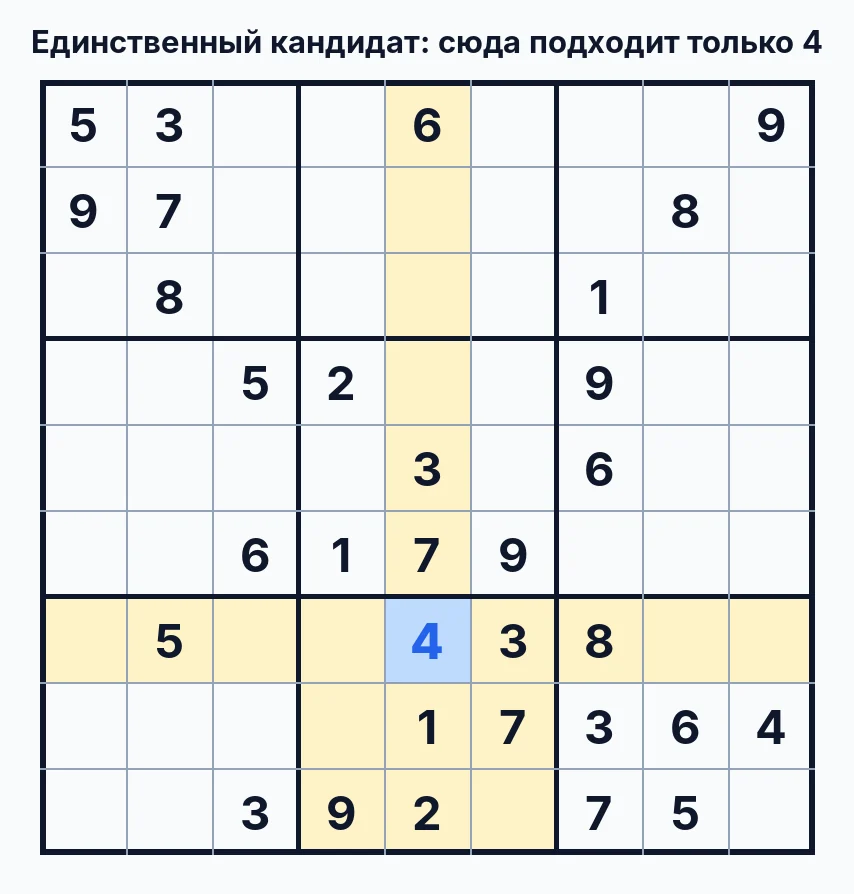 Метод единственного кандидата в судоку
