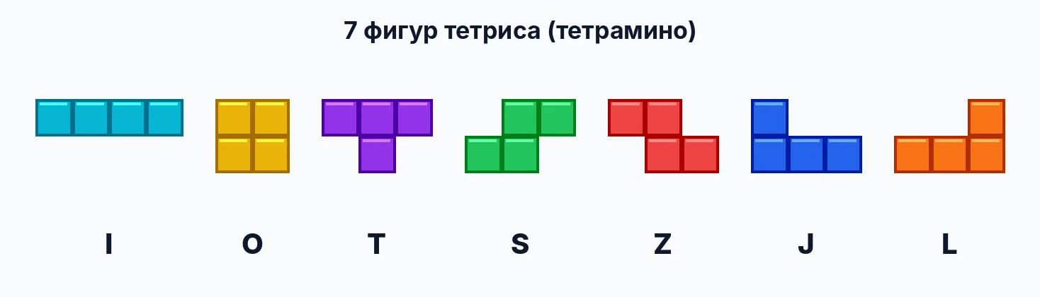 Семь фигур тетриса