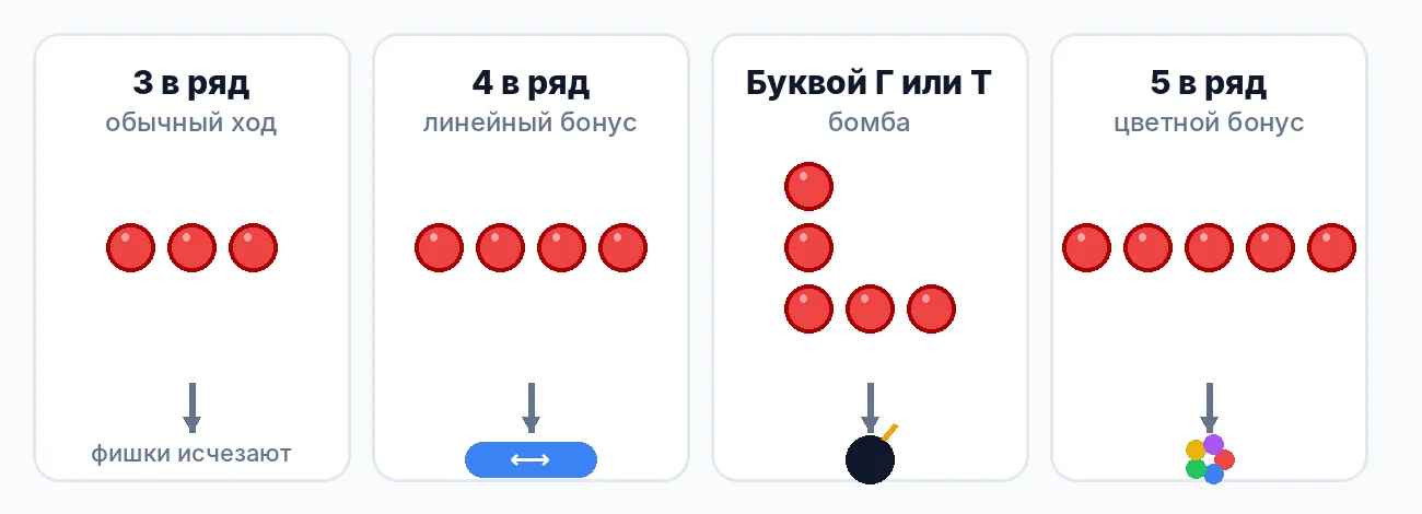 Комбинации в играх три в ряд